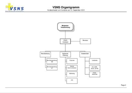 Visio-Organigramm_VSNS_2012_08_31.vsd