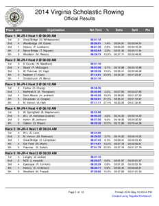 2014 Virginia Scholastic Rowing Official Results Place Lane Organization