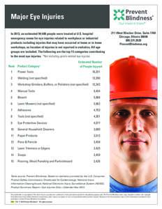 Major Eye Injuries In 2013, an estimated 94,406 people were treated at U.S. hospital emergency rooms for eye injuries related to workplace or industrial products including injuries that may have occurred at home or in ho