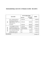 Kostenaufstellung work:in für 12 MonateBerechnungsgrundlage Kostenstelle Zeitraum