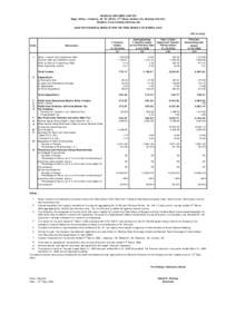 HINDUJA VENTURES LIMITED Regd. Office : InCentre, 49/50, MIDC, 12th Road, Andheri (E), MumbaiWebsite: www.hindujaventures.com AUDITED FINANCIAL RESULTS FOR THE YEAR ENDED 31ST MARCH, Rs. in Lacs)