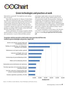 Green technologies and practices at work Interested in a green job? You might have more options than you realize. One of the ways that the U.S. Bureau of Labor Statistics (BLS) has tracked green jobs is by counting jobs 