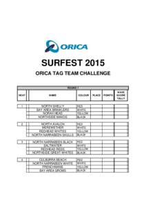 SURFEST 2015 ORICA TAG TEAM CHALLENGE ROUND 1 HEAT  NAME