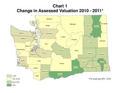 Chart 1 Change in Assessed Valuation[removed]* Whatcom San Juan Pend Oreille