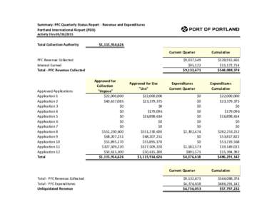 FY16 Q1 Quarterly PFC Rpt - Public - Revised 8 Feb 2016.xlsx