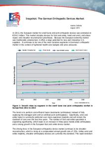 Snapshot: The German Orthopedic Devices Market Anette Salama August 2013 In 2012, the European market for small bone and joint orthopedic devices was estimated at €334.3 million. This market includes devices for foot a