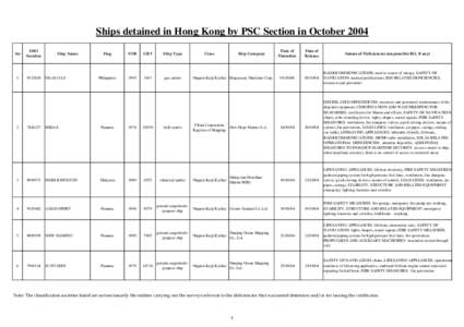 Ships detained in Hong Kong by PSC Section in October 2004 No IMO Number