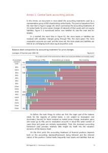 Annex 1: Central bank accounting policies