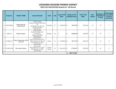 LOUISIANA HOUSING FINANCE AGENCY 2010 TCAP APPLICATION Awards List - 4th Round Project No.  1