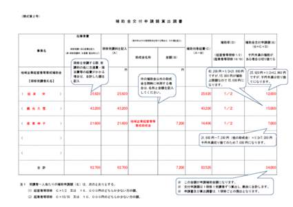 （様式第２号）  補 助 金 交 付 申 請 額 算 出 調 書 総事業費 （旭川市以外の研修助成を受ける場合は，その額を記入）