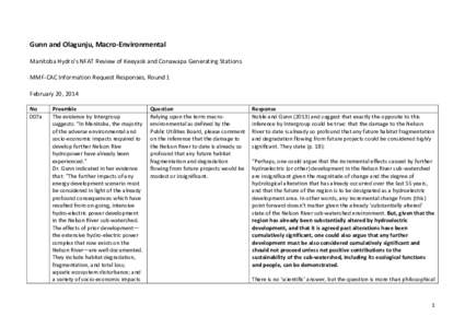 Gunn and Olagunju_NFAT_Round 1_MMF Information Request Responses_Feb 20 2014_FINAL