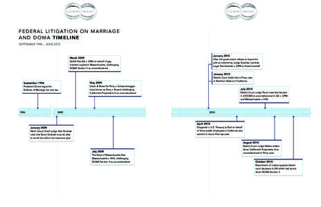 Law / Defense of Marriage Act / Gill v. Office of Personnel Management / Perry v. Brown / California Proposition 8 / Pedersen v. Office of Personnel Management / Massachusetts v. United States Department of Health and Human Services / Same-sex marriage in the United States / Politics of the United States / LGBT rights in the United States