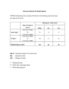 Chennai Ambient Air Quality Report TNPCB is Monitoring the air quality of Chennai at the following places two days per week for 24 hours. Microgram / Cubic metre Date & Period of Survey