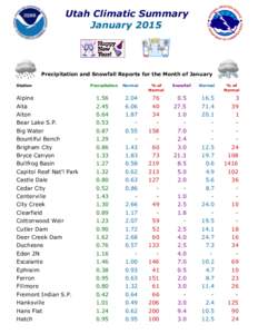 Utah Climatic Summary January 2015 Precipitation and Snowfall Reports for the Month of January Station