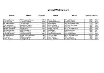 Mixed Wettbewerb Name Thomas Schmid Fabian Seitz Michael Ferigutti Thomas Aigner