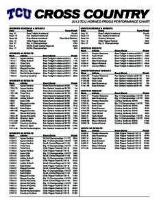 CROSS COUNTRY[removed]TCU HORNED FROGS PERFORMANCE CHART WOMEN’S SCHEDULE & RESULTS Date