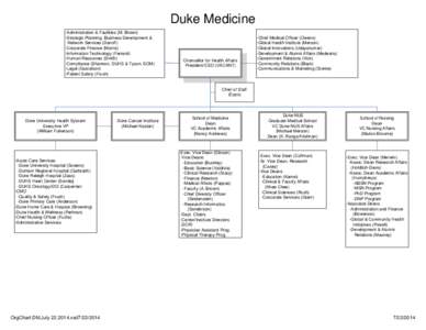Duke Medicine -Administration & Facilities (M. Brown) -Strategic Planning, Business Development & Network Services (Danoff) -Corporate Finance (Morris) -Information Technology (Ferranti)