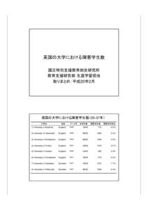 英国の大学における障害学生数