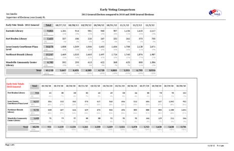 Crystal Reports - Early_Voting_Comparison_2012_to_2008and2010.rpt