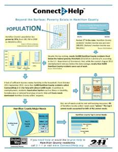 Unemployment / Geography of the United States / Indianapolis metropolitan area / United States / Indiana / Hamilton /  Ohio / Hamilton County /  New York