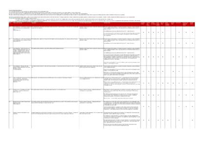 Annex D: Departmental Returns This Annex explains the data that was requested from departments and their Arm‟s Length Bodies (ALBs). The review team wrote to all government departments asking for information on their b