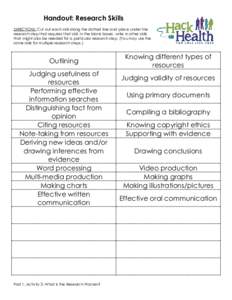 Handout: Research Skills DIRECTIONS: Cut out each skill along the dotted line and place under the research step that requires that skill. In the blank boxes, write in other skills that might also be needed for a particul
