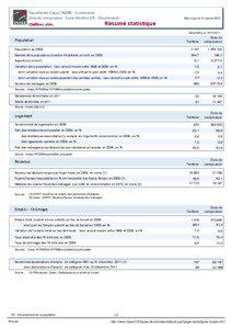 Resume statistique - Fauville-en-Caux