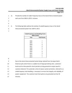 PUB‐NLH‐004  Island Interconnected System Supply Issues and Power Outages  Page 1 of 1  1   Q. 