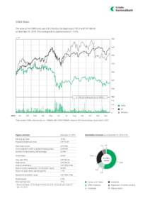 SGKB Share The value of the SGKB stock was CHF[removed]at the beginning of 2013 and CHF[removed]at December 31, 2013. This corresponds to a performance of –7.4 %. in CHF  500