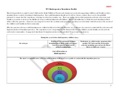 DRAFT  WV Kindergarten Transitions Toolkit This tool is provided to assist County Collaborative Early Childhood Teams and classroom teachers in supporting children and families as they transition from a variety of settin