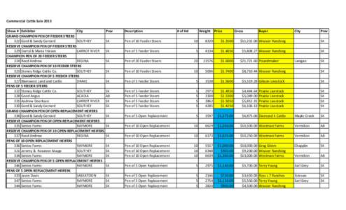 Commercial Cattle Sale 2013 Pen Show # # Exhibitor City GRAND CHAMPION PEN OF FEEDER STEERS