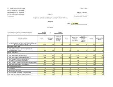 U.S. DEPARTMENT OF EDUCATION  PAGE 1 OF 4 OFFICE OF SPECIAL EDUCATION AND REHABILITATIVE SERVICES