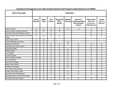 Institutions Participating in the State Student Financial Aid Programs Administered by the MDHE INSTITUTION NAME Avila University Barnes-Jewish College of Nursing Boonslick Technical Education Center