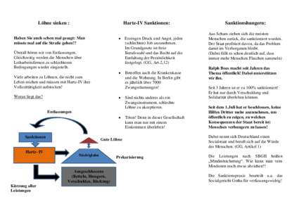 Löhne sinken :  Hartz-IV Sanktionen:  Erzeugen Druck und Angst, jeden (schlechten) Job anzunehmen. Im Grundgesetz ist freie