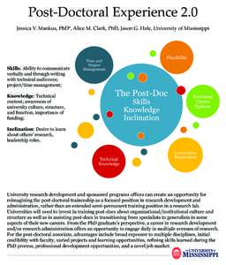 Post-­‐‑Doctoral  Experience  2.0	
 Jessica  V.  Mankus,  PhD*,  Alice  M.  Clark,  PhD,  Jason  G.  Hale,  University  of  Mississippi Skills: Ability to communicate verbally and through writing with