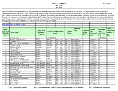 Miles City Field Office NEPA Log FY[removed]