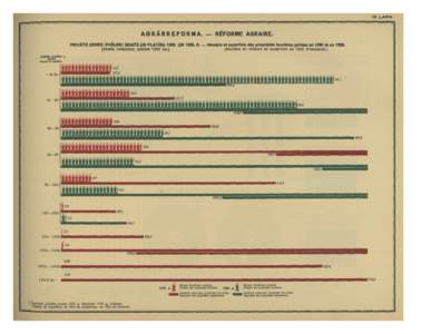 18.  A G R Ā R R E F O R M A . — REFORMĒ A GRA IRE. PRIVĀTO ZEMES ĪPA ŠUMU SKA ITS UN PLA TĪBA[removed]UN[removed]G. — Nombre et superficle des proprietes toncieres privees en 1905 et en[removed]Skaits tūkstošos, 