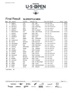 FULL_Result_SLOPESTYLE_MEN