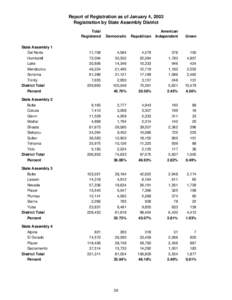 Report of Registration as of January 4, 2002 Registration by State Assembly District Total Registered  Democratic