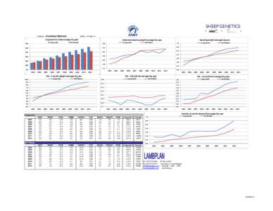 Analysis :  Combined Maternal Dated : 15-Sep-13