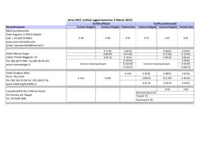 Annoultimo aggiornamento: 5 Marzo 2015)   Tariffe Ufficiali Denominazione Camera Singola Camera Doppia Camera Dus