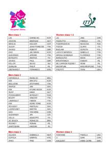 FIVB World Championship results / Table tennis at the 2004 Summer Olympics / FIVB World Cup results