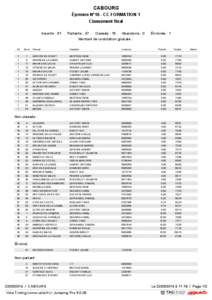 CABOURG Épreuve N°16 - CC FORMATION 1 Classement final Inscrits : 51  Partants : 47