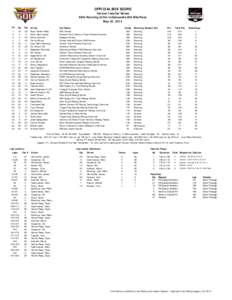 indycar-race-boxscore (3).xlsx