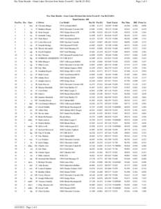 Pax Time Results - Great Lakes Division Solo Series Event #2 - SatPage 1 of 4 Pax Time Results - Great Lakes Division Solo Series Event #2 - SatTimed Entries: 200