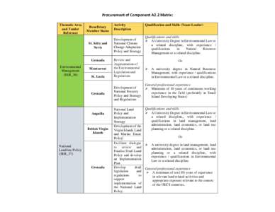 Procurement of Component A2.2 Matrix: Thematic Area and Tender Reference  Beneficiary