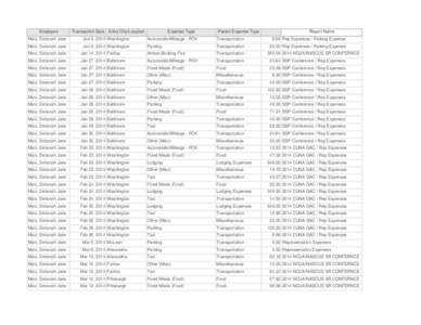 Employee  Transaction Date Entry City/Location Expense Type