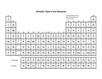Periodic Table of the Elements 1A http://chemistry.about.com  8A