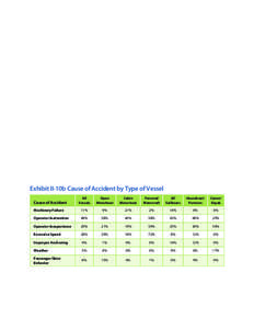 2008_CB_SafetyReport_10_08_05_Charts