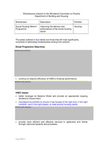 Workstreams relevant to the Ministerial Committee on Poverty Department of Building and Housing Workstream Description